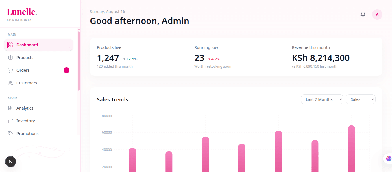 Lunelle e-commerce admin dashboard